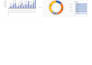 create excel dashboard, kpis specialist automated reports